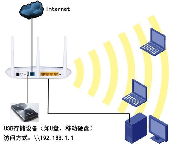 TP-Link无线路由器USB网络共享设置方法