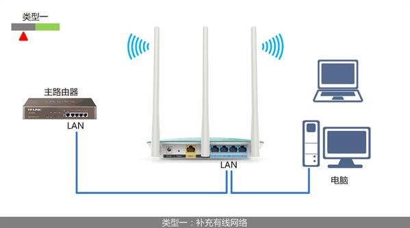 怎么样让无线路由器的WiFi延伸覆盖