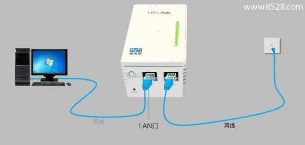 TP-Link TL-H29R路由器如何设置？