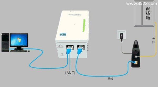 TP-Link TL-H29R路由器如何设置？