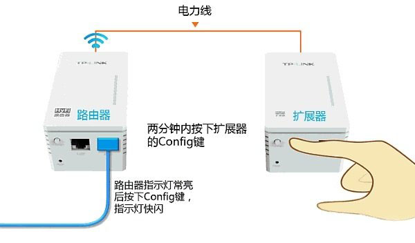 TP-Link TL-H29R路由器如何设置？