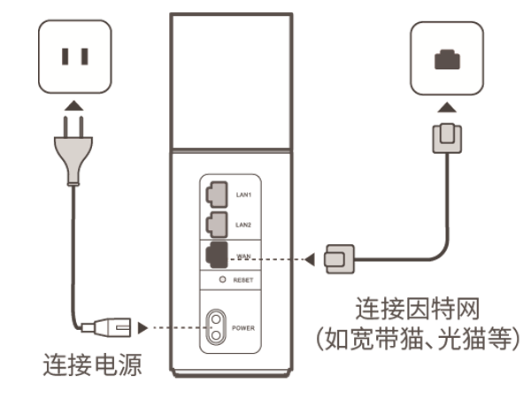 华为路由Q1上网设置无线网络设置方法