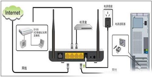 腾达(Tenda)W300D无线路由模式上网设置教程