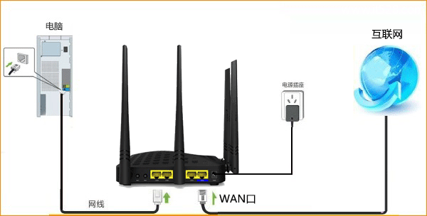 腾达(Tenda)F1203无线路由器设置静态IP上网教程