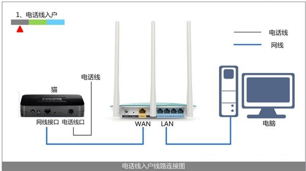 腾达(Tenda)N6无线路由器设置上网方法