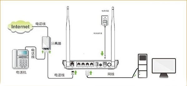 腾达(Tenda)D304路由器ADSL模式设置上网教程