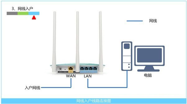 腾达(Tenda)N150 V2无线路由器自动获取IP上网设置方法