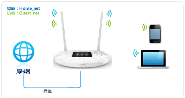 TP-Link TL-WR842+路由器无线Wi-Fi设置上网