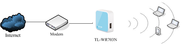 TP-Link TL-WR703N无线路由器设置上网方法