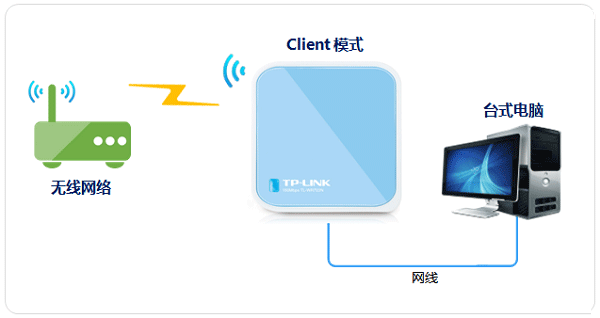 TP-Link TL-WR703N无线路由器设置上网方法