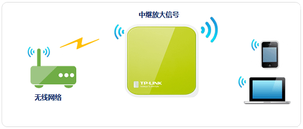 TP-Link TL-WR702N无线路由器设置上网方法