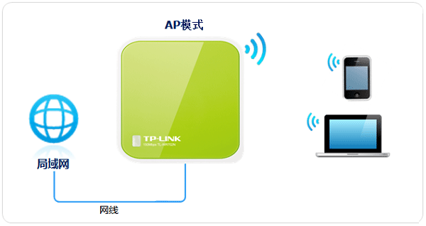 TP-Link TL-WR702N无线路由器设置上网方法