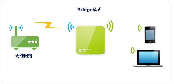 TP-Link TL-WR702N无线路由器设置上网方法