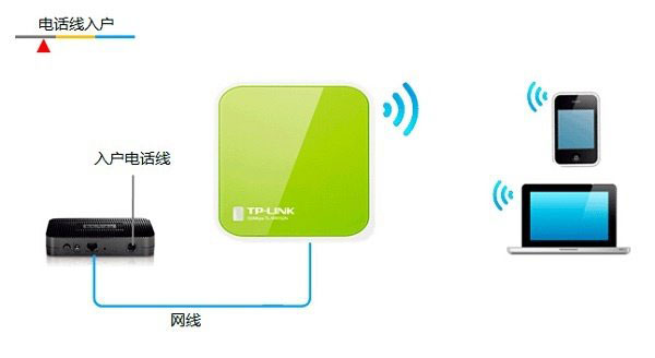 TP-Link TL-WR702N无线路由器设置上网方法