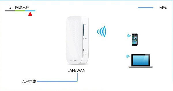 TP-Link TL-MR12U 3G路由器Router模式上网设置上网