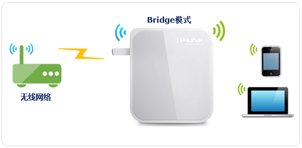 TP-Link TL-WR700N V3迷你无线路由器Bridge模式设置上网