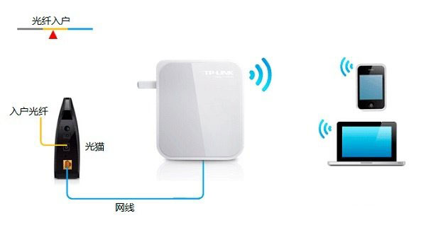 TP-Link TL-WR700N V1-V2迷你型无线路由器Router模式设置上网