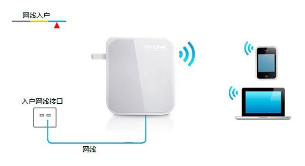 TP-Link TL-WR700N V1-V2迷你型无线路由器Router模式设置上网