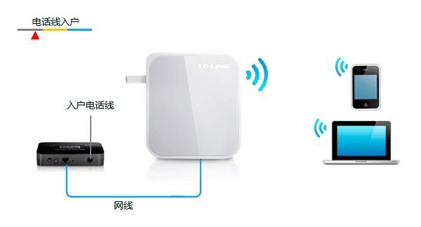 TP-Link TL-WR700N V1-V2迷你型无线路由器Router模式设置上网