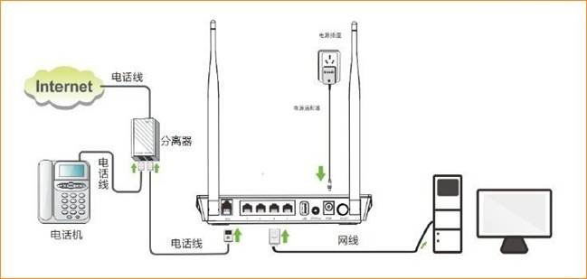 腾达(Tenda)D301与D304无线路由一体机设置上网