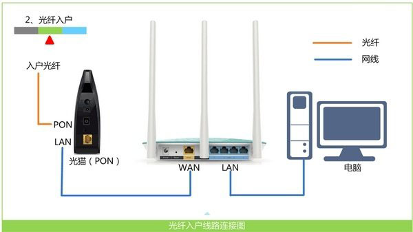 腾达(Tenda)W316R无线路由器设置上网