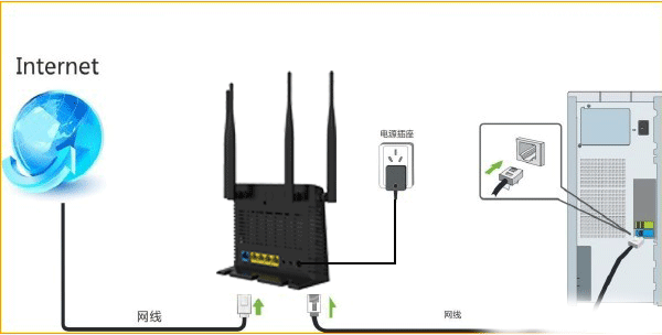 腾达(Tenda)FH365路由器自动获取(DHCP)设置上网