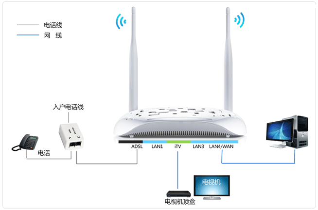 TP-Link TD-W89941N路由器V5.0一体机ADSL无线路由模式设置上网