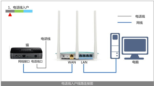 腾达(Tenda)F323无线路由器设置上网