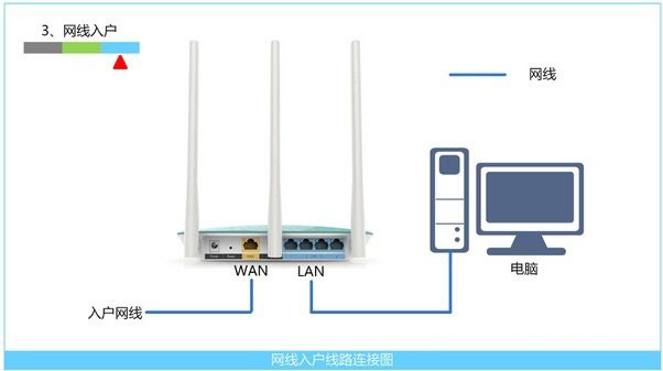 腾达(Tenda)FS395路由器设置上网教程