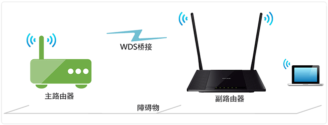 TP-Link TL-WR845N路由器WDS桥接设置上网