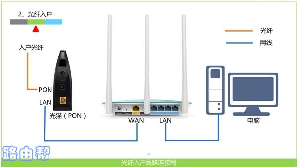 腾达路由器用APP设置上网的方法