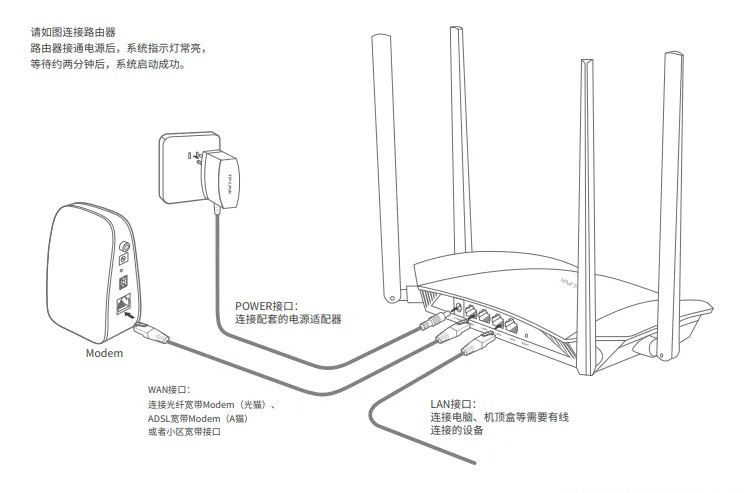 腾达路由器网线应该插哪个口？