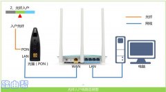 Tenda腾达路由器tendawifi.com设置密码