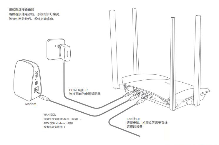 腾达路由器恢复出厂设置后用手机怎么设置？