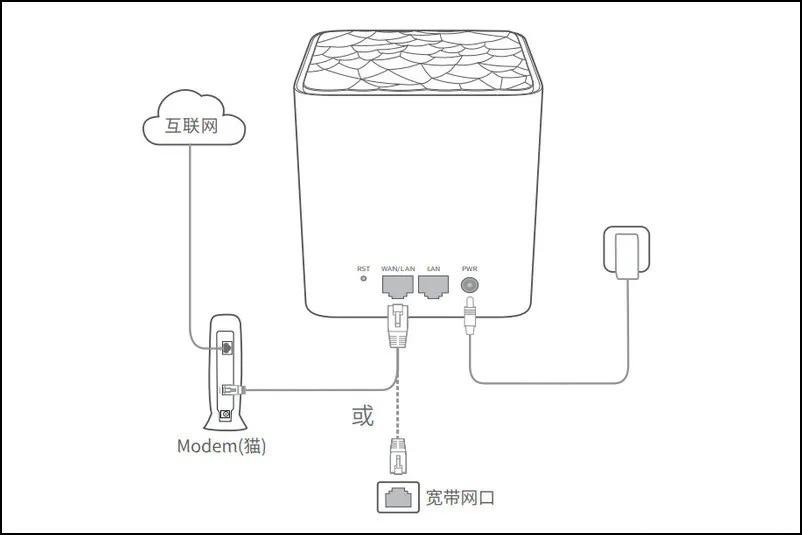 腾达mw3路由器怎么设置？