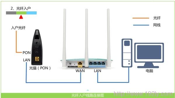 路由器拨号失败服务器无响应