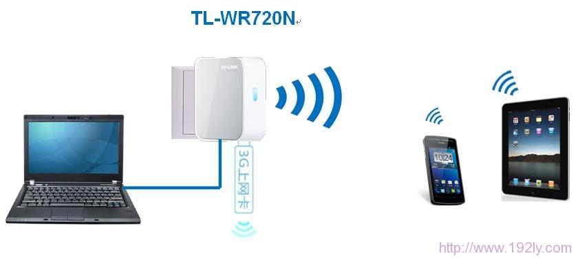 无线便携式3g路由器怎么用？