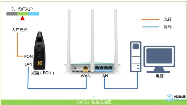 路由器设置网址打不开怎么办？