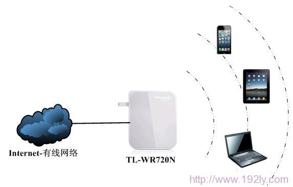 无线路由器AP模式怎么设置