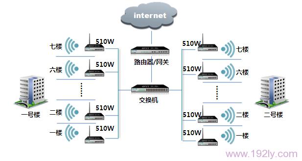 小区宽带是什么意思?