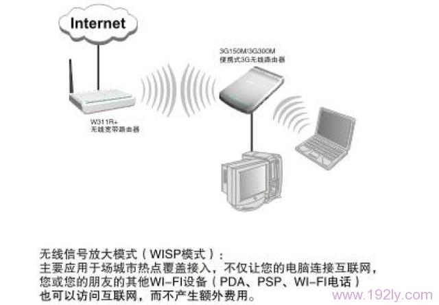 WISP模式是什么意思?