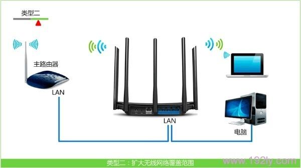 无线路由器改无线交换机的设置方法