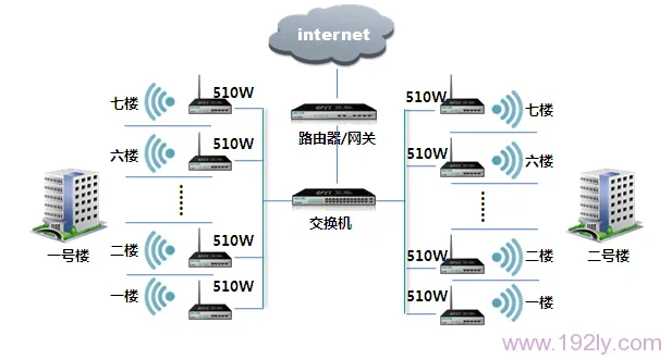 adsl宽带和小区宽带有什么区别?