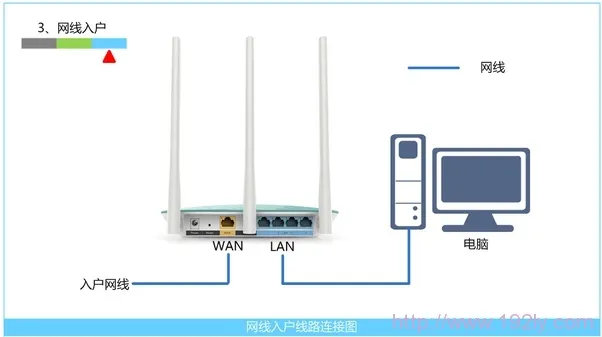 家用无线路由器设置