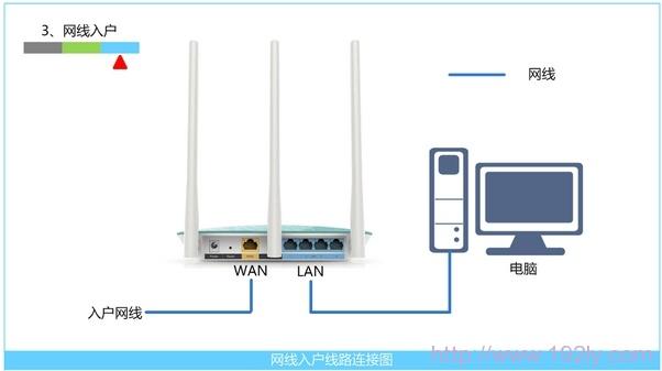 路由器wan口未连接怎么办?