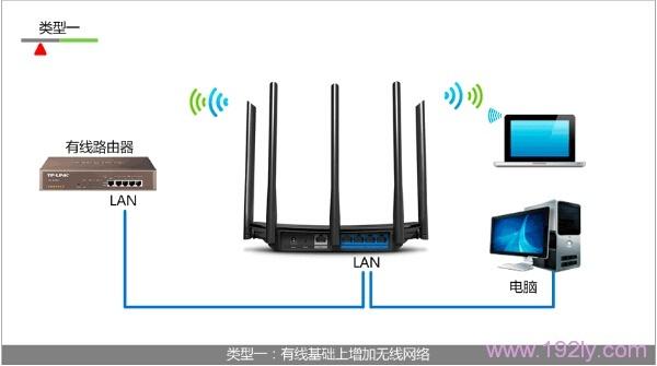 无线路由器改无线交换机的设置方法