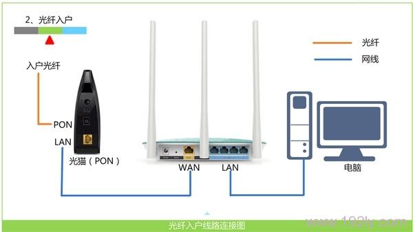 路由器wan口状态全是IP为0的解决办法