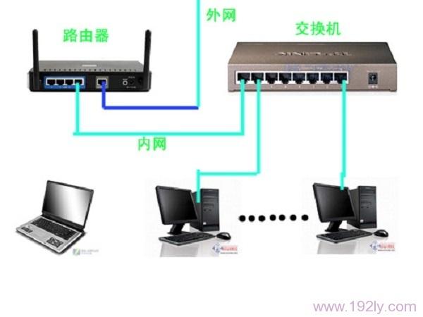 路由器接交换机怎么设置?