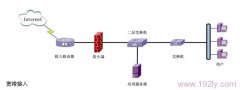 公司局域网如何设置无线路由器？