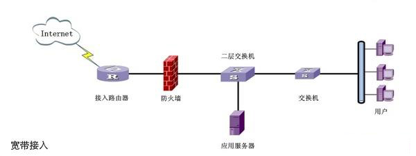 公司局域网设置无线路由器